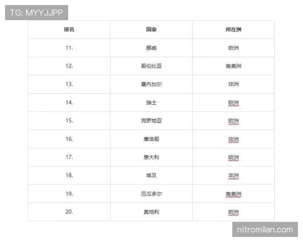 2026世界杯A组赛果与排名汇总：晋级名单一览